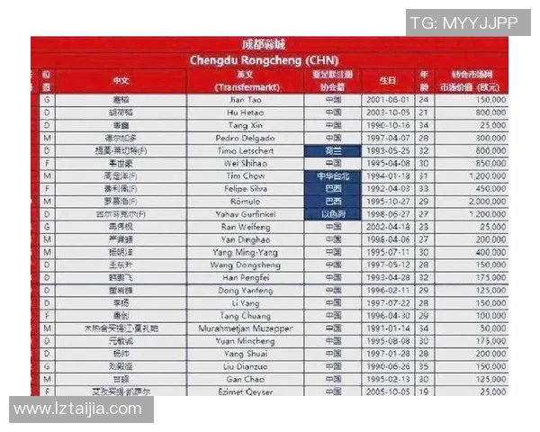 中国豪华足球明星队的崛起与未来发展展望探讨